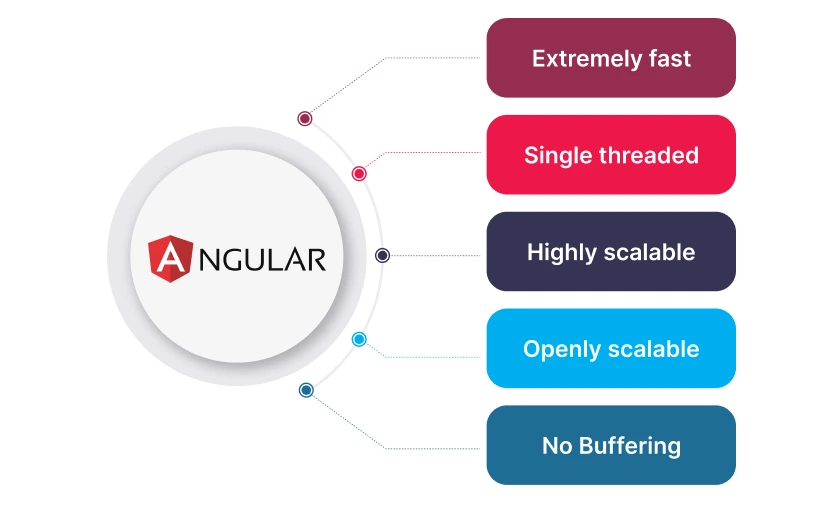 angular-key-skills angular-key-skills