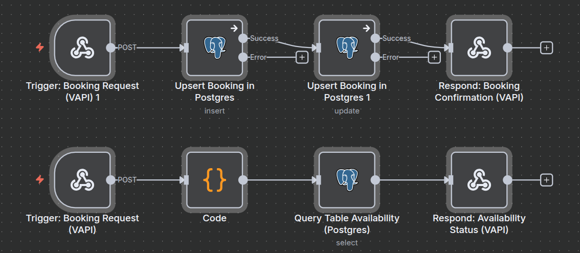 Automated Restaurant Call Handling & Table Booking System | AI Receptionist  with VAPI and PostgreSQL  OneClick IT Consultancy