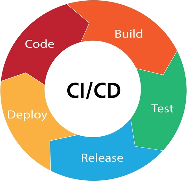 ci-cd