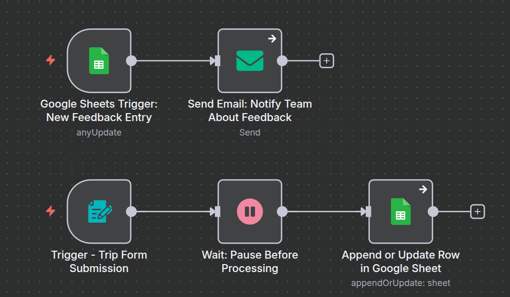 collect-&-process-trip-feedback-with-google-sheets-and-email-notifications.png