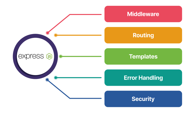 Oneclick ExpressJS developer Skills