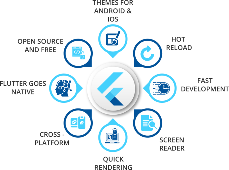 flutter-application-development flutter-application-development