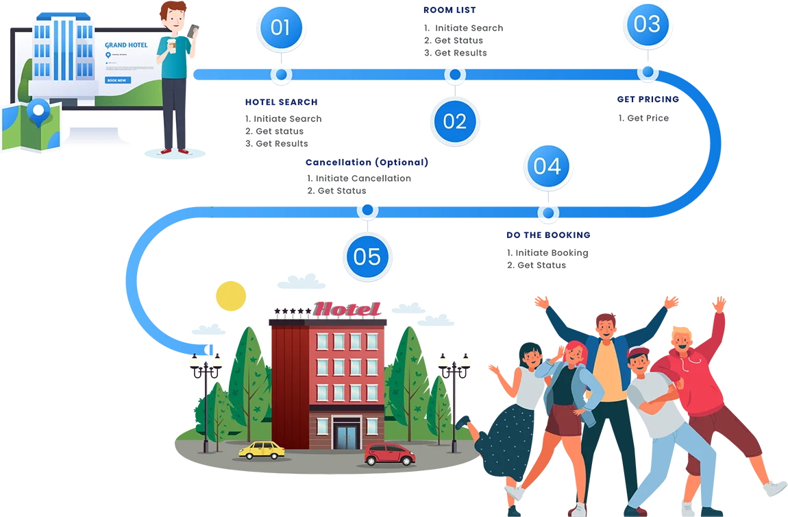 hotel-booking-engine