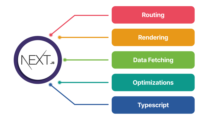 Oneclick NextJS skills 